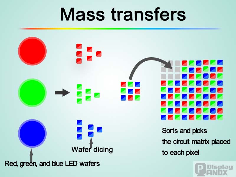 LEDmassTransfer